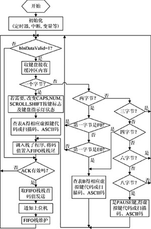 点击图片增加到页面中